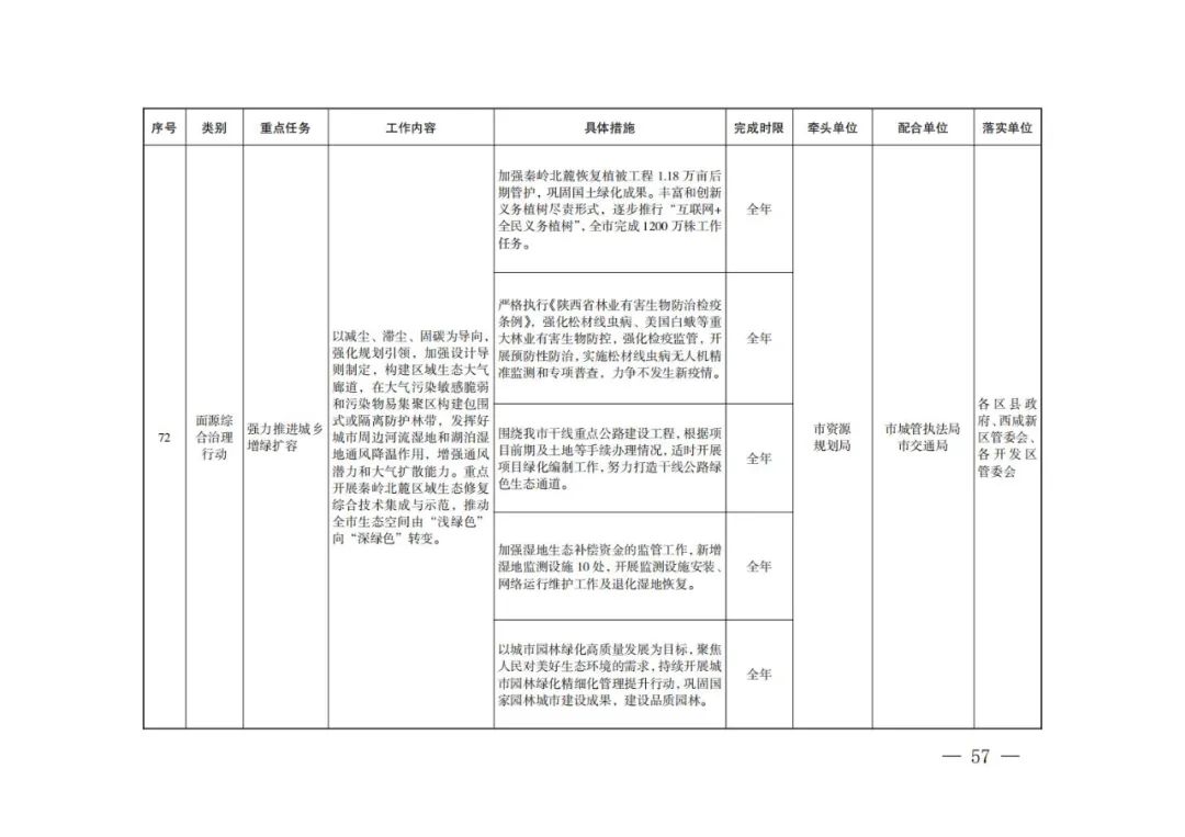 西安：新建居民住宅、商业综合体等必须使用地热能、空气源热泵、污水源热泵等清洁能源取暖