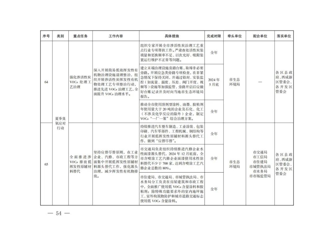 西安：新建居民住宅、商业综合体等必须使用地热能、空气源热泵、污水源热泵等清洁能源取暖