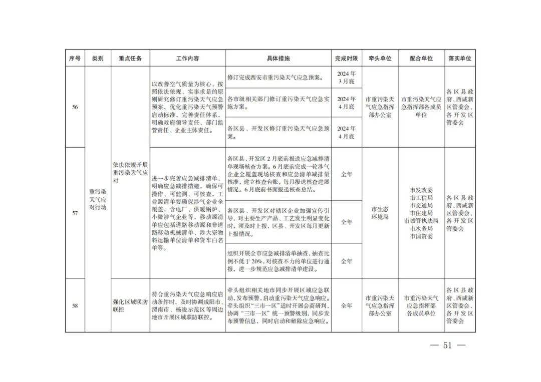 西安：新建居民住宅、商业综合体等必须使用地热能、空气源热泵、污水源热泵等清洁能源取暖