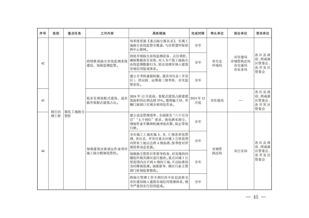 西安：新建居民住宅、商业综合体等必须使用地热能、空气源热泵、污水源热泵等清洁能源取暖