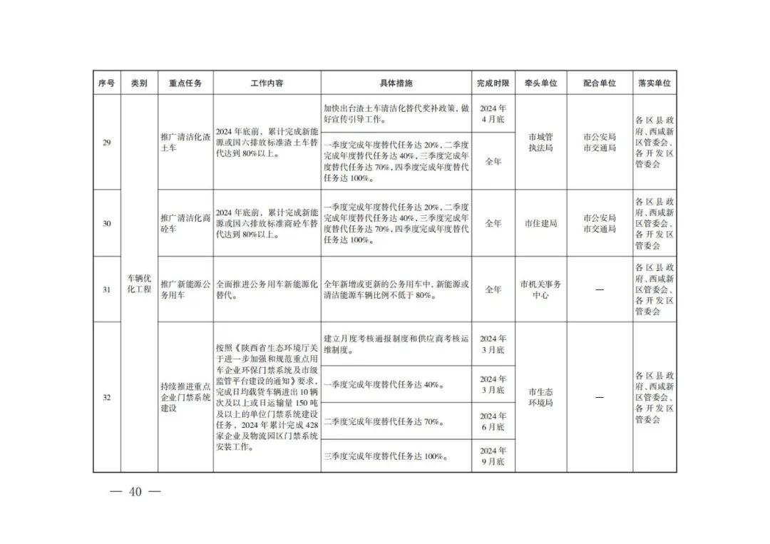 西安：新建居民住宅、商业综合体等必须使用地热能、空气源热泵、污水源热泵等清洁能源取暖