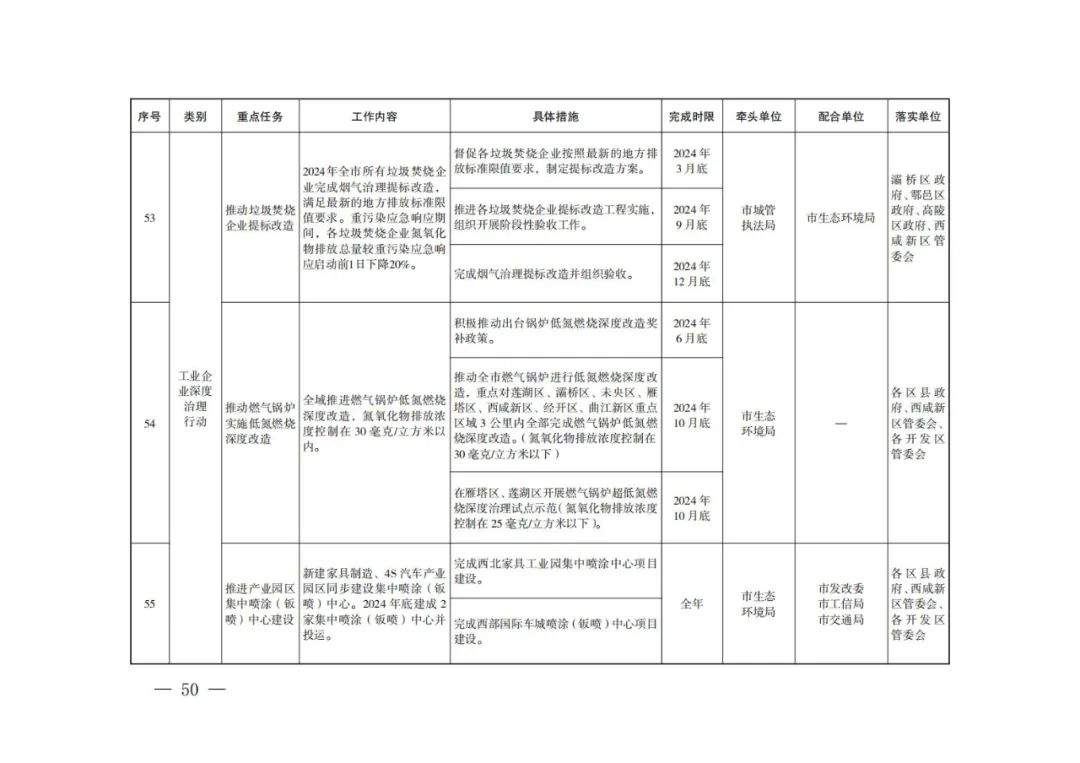 西安：新建居民住宅、商业综合体等必须使用地热能、空气源热泵、污水源热泵等清洁能源取暖