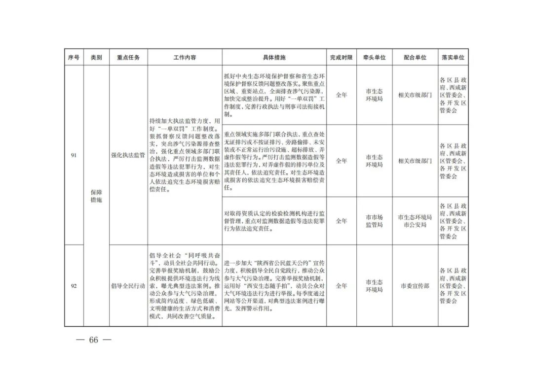 西安：新建居民住宅、商业综合体等必须使用地热能、空气源热泵、污水源热泵等清洁能源取暖