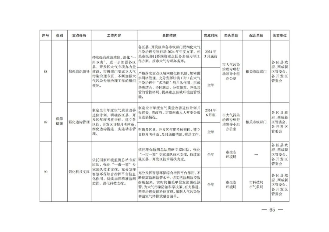 西安：新建居民住宅、商业综合体等必须使用地热能、空气源热泵、污水源热泵等清洁能源取暖