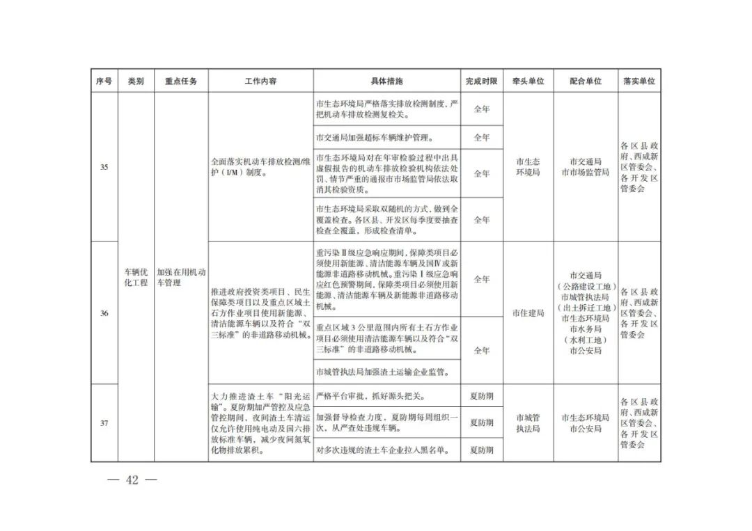 西安：新建居民住宅、商业综合体等必须使用地热能、空气源热泵、污水源热泵等清洁能源取暖