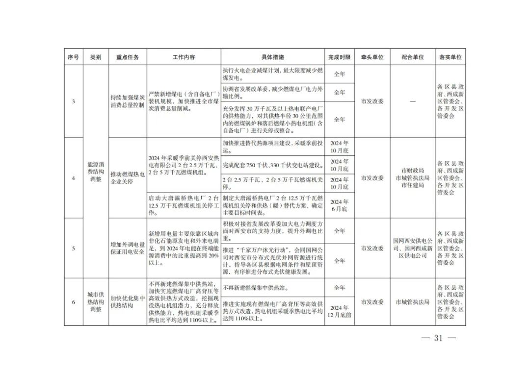 西安：新建居民住宅、商业综合体等必须使用地热能、空气源热泵、污水源热泵等清洁能源取暖