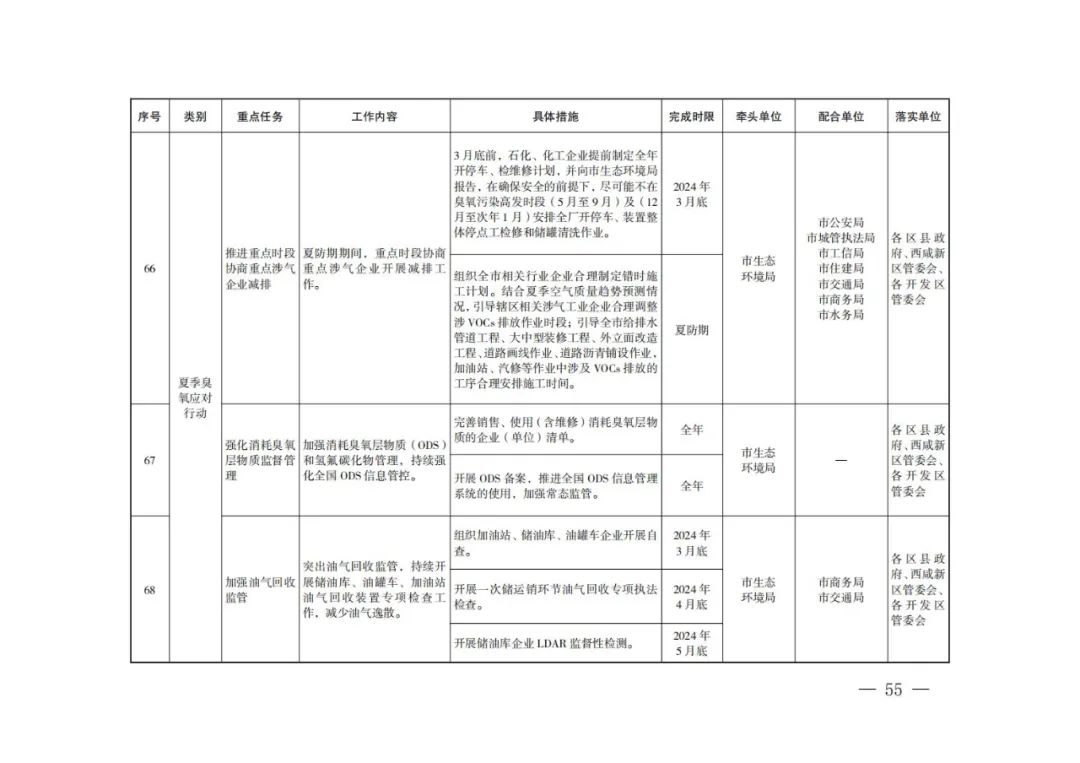 西安：新建居民住宅、商业综合体等必须使用地热能、空气源热泵、污水源热泵等清洁能源取暖