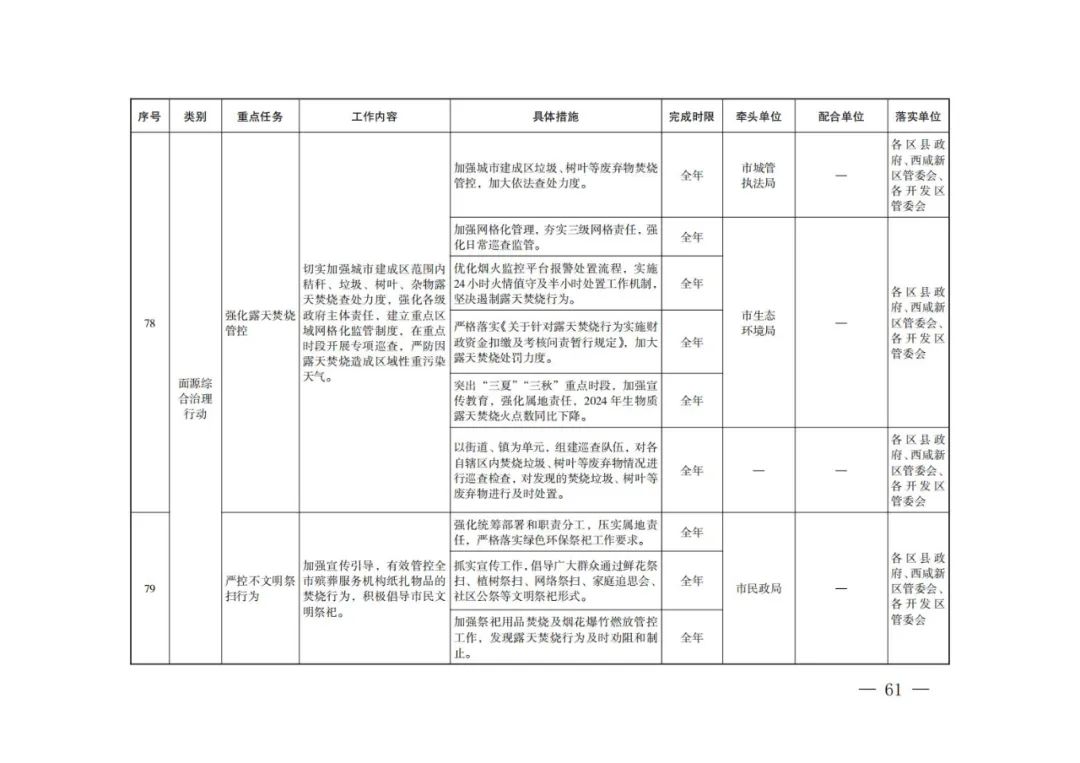 西安：新建居民住宅、商业综合体等必须使用地热能、空气源热泵、污水源热泵等清洁能源取暖