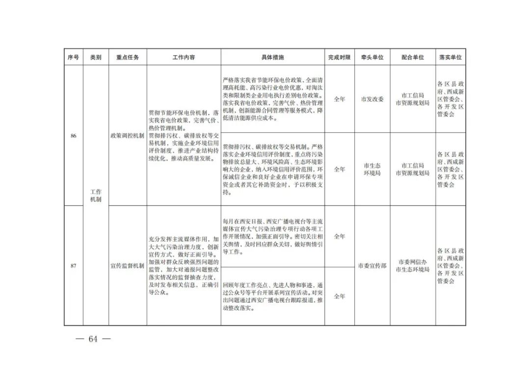 西安：新建居民住宅、商业综合体等必须使用地热能、空气源热泵、污水源热泵等清洁能源取暖