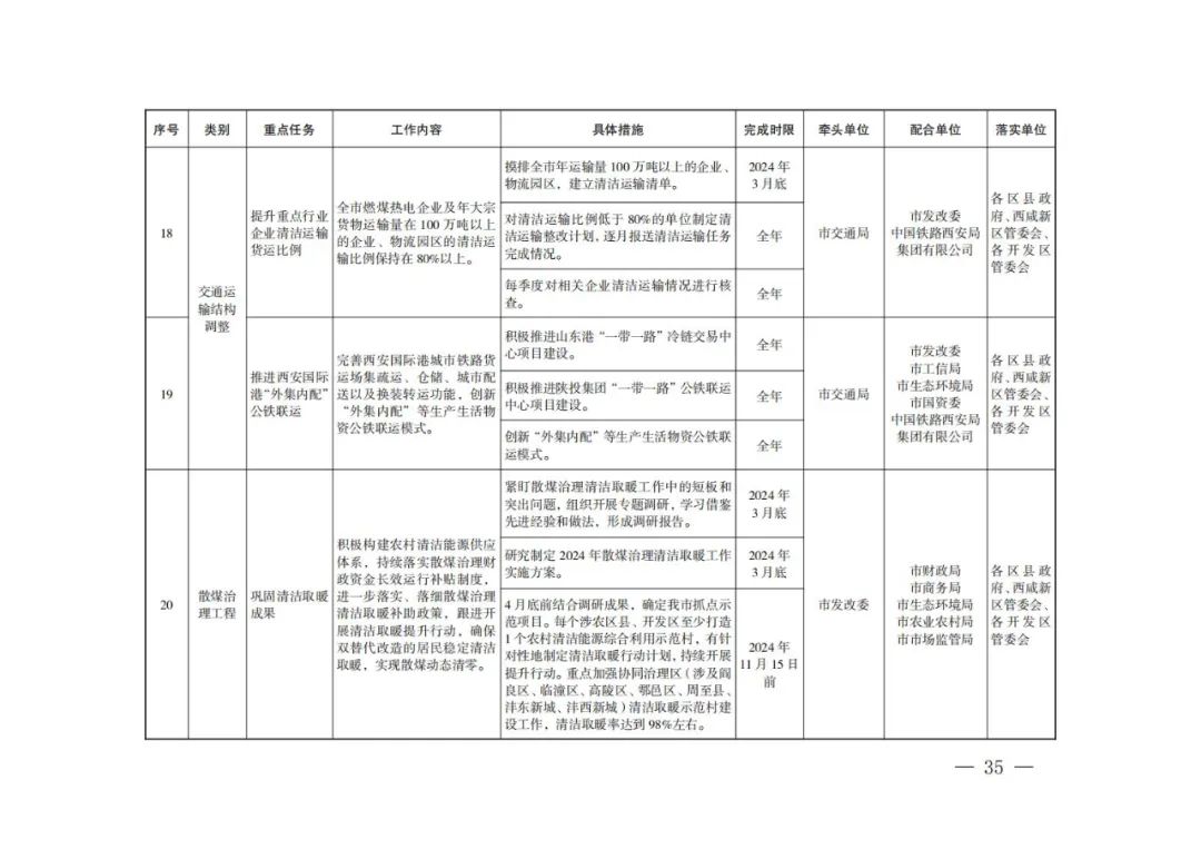 西安：新建居民住宅、商业综合体等必须使用地热能、空气源热泵、污水源热泵等清洁能源取暖