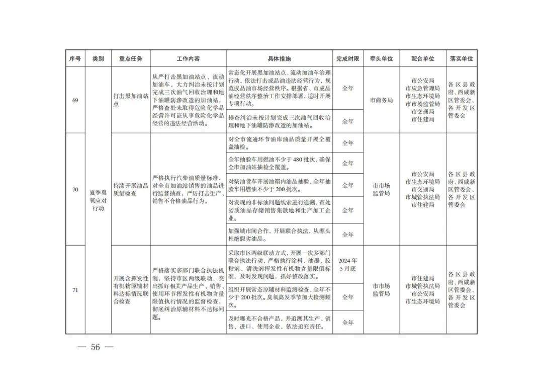 西安：新建居民住宅、商业综合体等必须使用地热能、空气源热泵、污水源热泵等清洁能源取暖