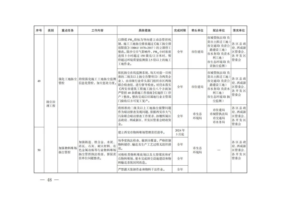 西安：新建居民住宅、商业综合体等必须使用地热能、空气源热泵、污水源热泵等清洁能源取暖