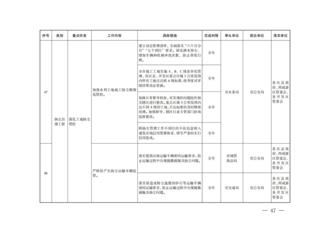 西安：新建居民住宅、商业综合体等必须使用地热能、空气源热泵、污水源热泵等清洁能源取暖