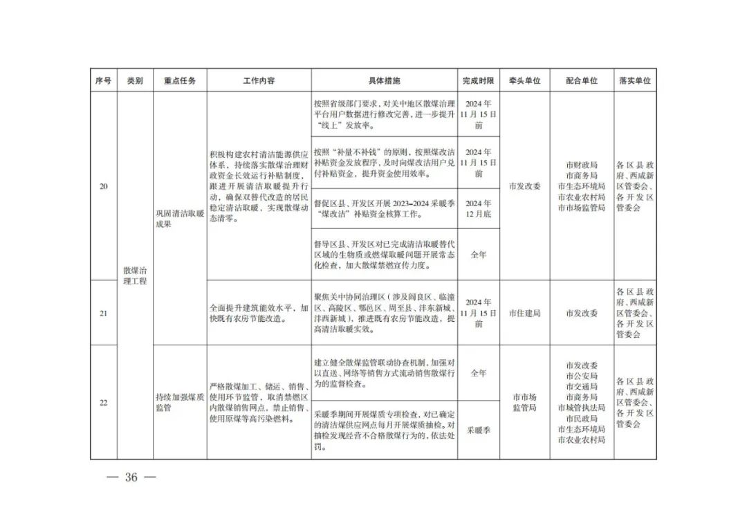 西安：新建居民住宅、商业综合体等必须使用地热能、空气源热泵、污水源热泵等清洁能源取暖