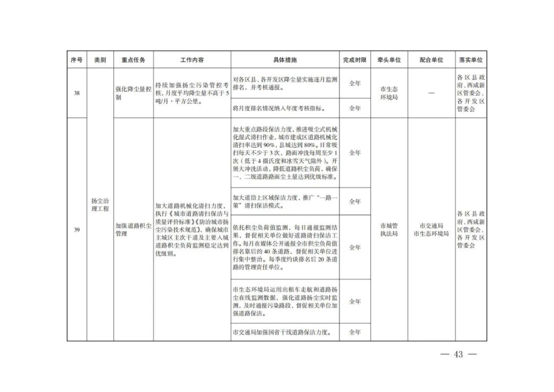 西安：新建居民住宅、商业综合体等必须使用地热能、空气源热泵、污水源热泵等清洁能源取暖