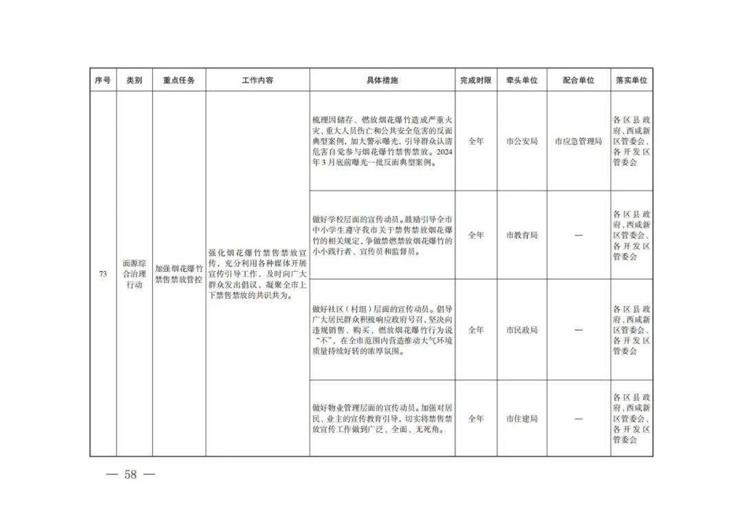 西安：新建居民住宅、商业综合体等必须使用地热能、空气源热泵、污水源热泵等清洁能源取暖