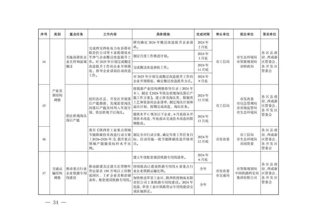 西安：新建居民住宅、商业综合体等必须使用地热能、空气源热泵、污水源热泵等清洁能源取暖