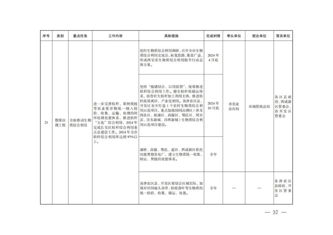 西安：新建居民住宅、商业综合体等必须使用地热能、空气源热泵、污水源热泵等清洁能源取暖