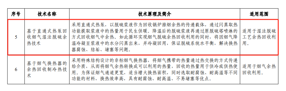 多项热泵技术入选《国家工业和信息化领域节能降碳技术装备推荐目录（2024年版）》