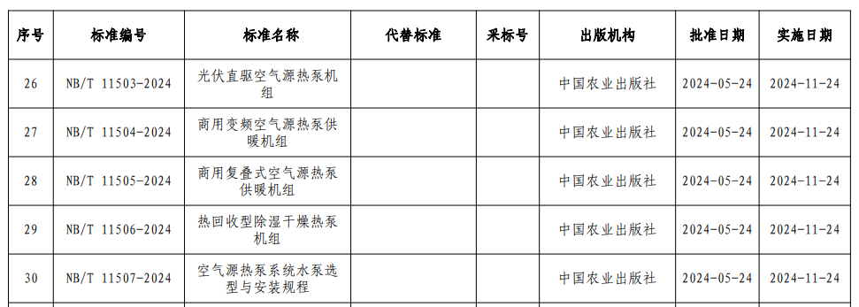 6项空气源热泵行业新标准发布，11月24日起正式实施