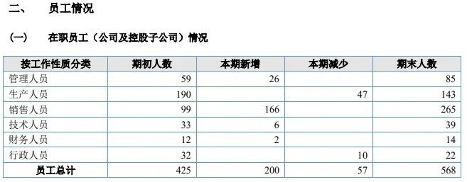 派沃股份的花式贷款与理财：是套利还是焦虑