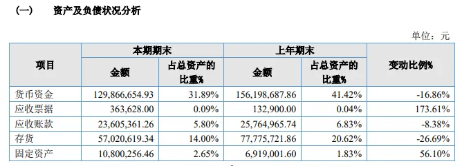 派沃股份的花式贷款与理财：是套利还是焦虑