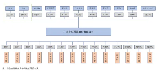 专业热泵第一股最新上市进展，这些数据有亮点