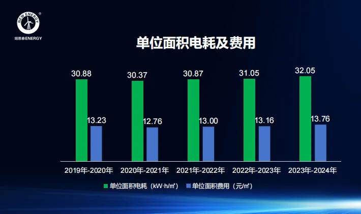 全国最大空气能分布式集中供暖项目赏析