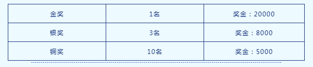 全国热赛，速速来报！首届“四季沐歌”新能源供热设计大赛火热报名中