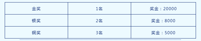 全国热赛，速速来报！首届“四季沐歌”新能源供热设计大赛火热报名中