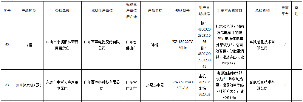 广东市监局抽查：西奥多热泵热水器不合格