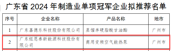 纽恩泰入选广东2024年国家级制造业单项冠军企业拟推荐名单