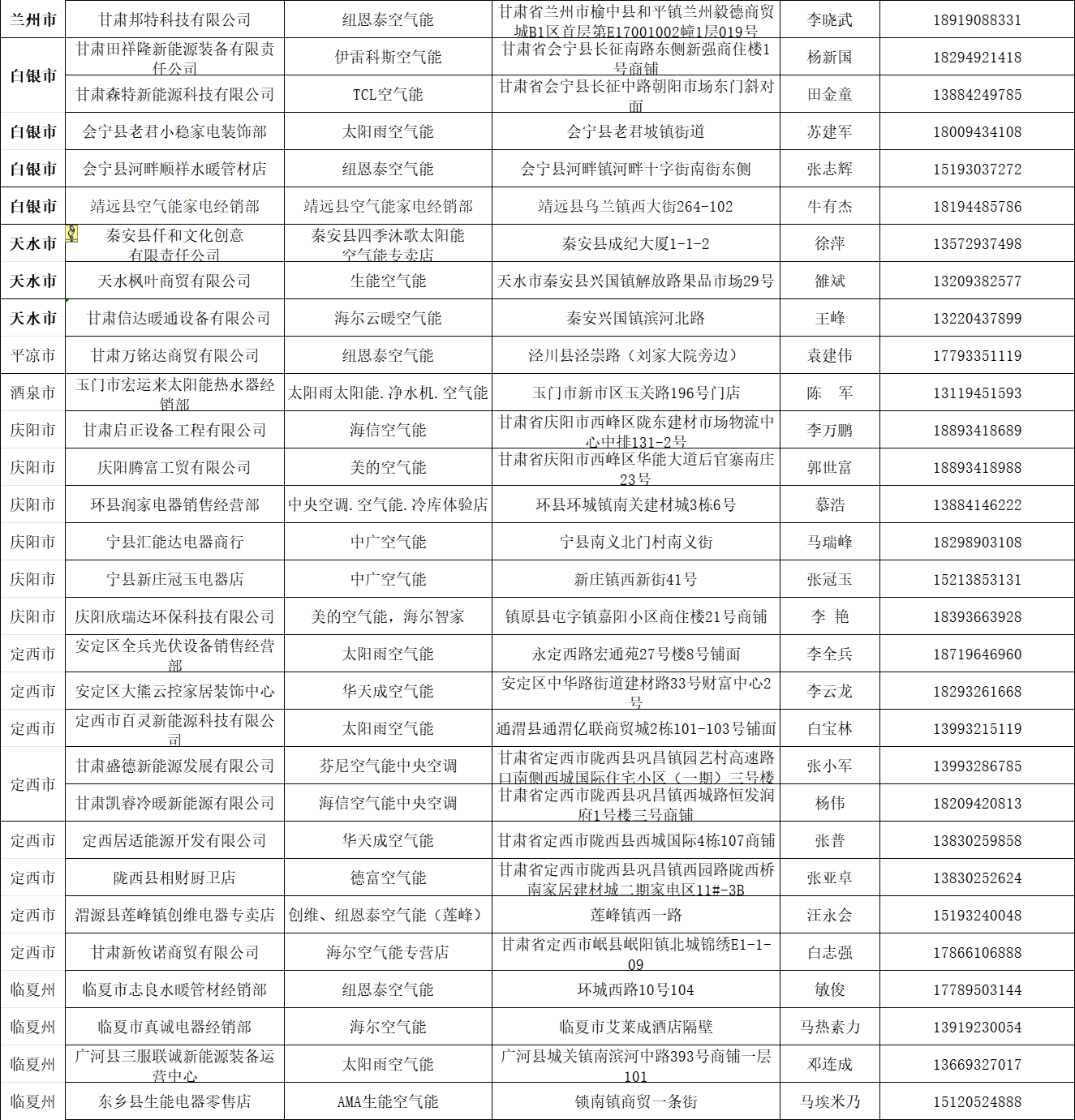 海尔、美的、TCL、海信、华天成、四季沐歌、太阳雨、纽恩泰、芬尼等品牌门店等入选甘肃以旧换新补贴实施企业名录