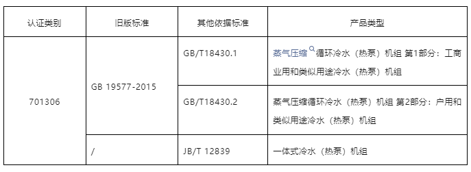 《热泵和冷水机组能效限定值及能效等级》国家标准将于明年2月实施