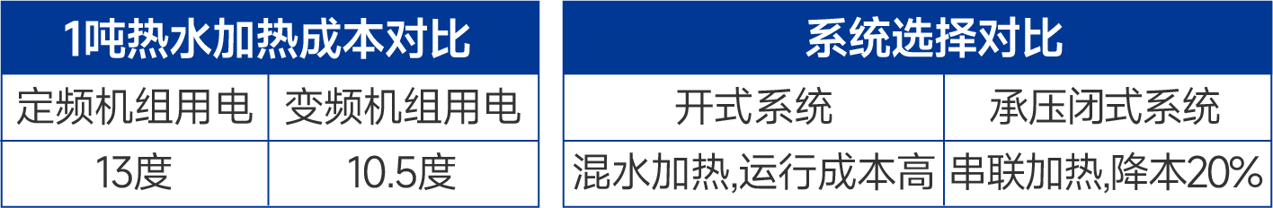 痛点逐个击破！医院热水系统为什么要选纽恩泰？