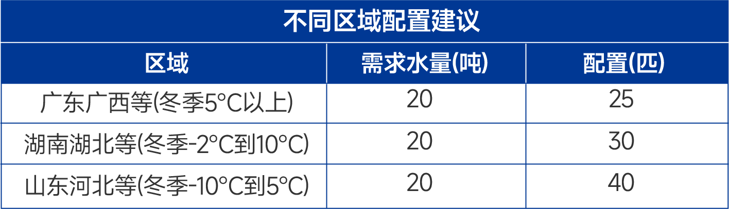 痛点逐个击破！医院热水系统为什么要选纽恩泰？