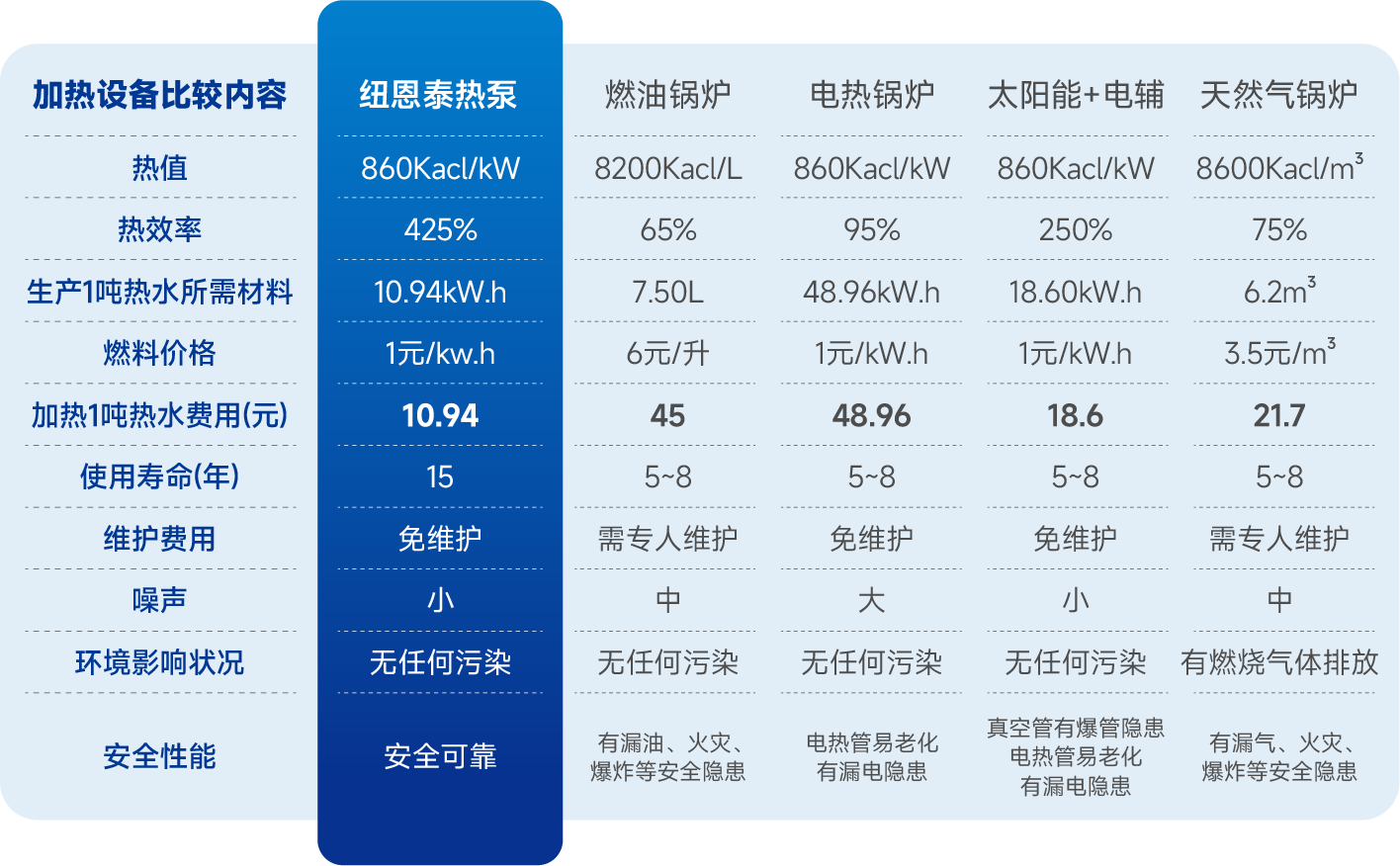 痛点逐个击破！医院热水系统为什么要选纽恩泰？