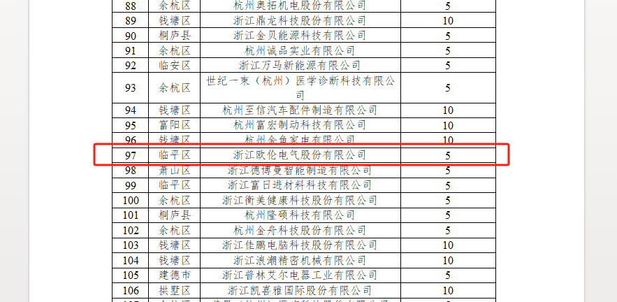 绿色引领未来——欧伦电气荣耀登榜2024年度杭州绿色低碳工厂名单