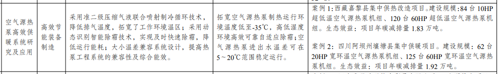 空气源热泵高效供暖系统研究及应用拟纳入《绿色技术推广目录（2024年版）》