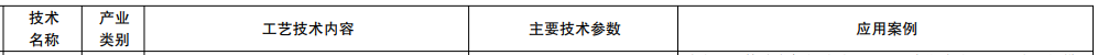 空气源热泵高效供暖系统研究及应用拟纳入《绿色技术推广目录（2024年版）》