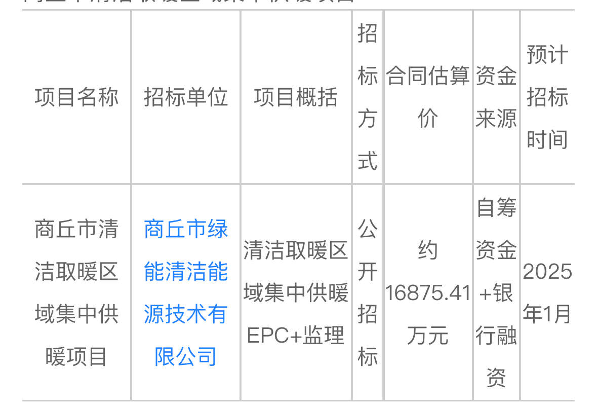 1.6875亿！商丘市清洁取暖区域集中供暖项目即将招标