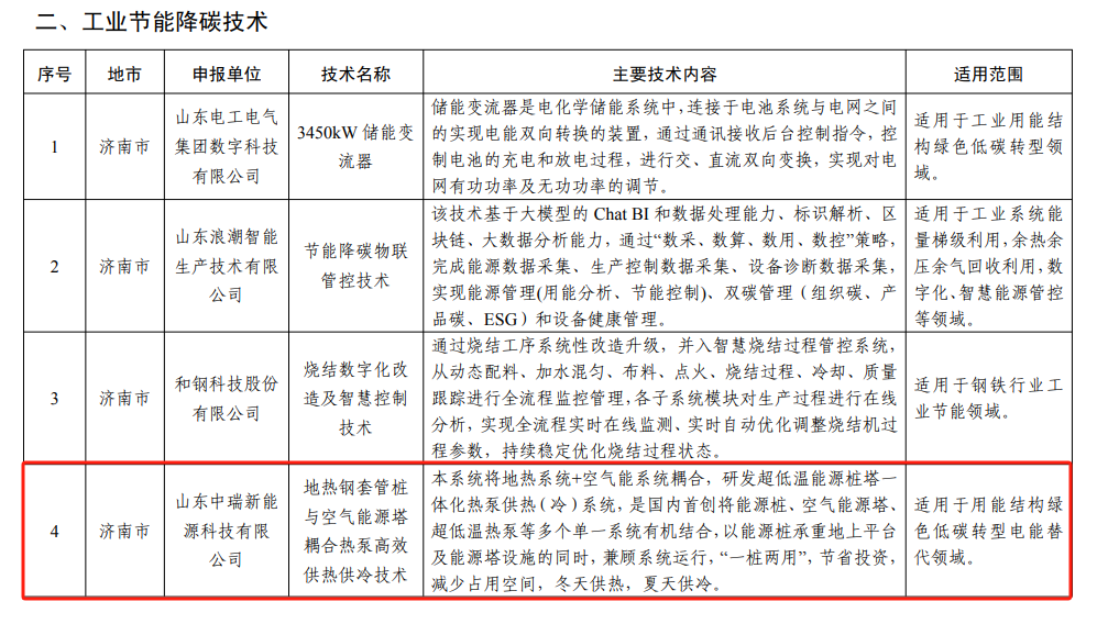 热泵技术入选山东省工业领域先进适用绿色低碳技术装备名单