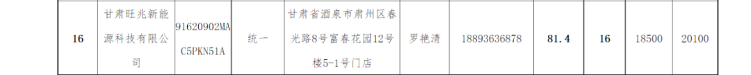 纽恩泰、华天成、普瑞思顿、哈唯、美的、海尔、格力、四季沐歌等中标肃州区清洁供暖项目