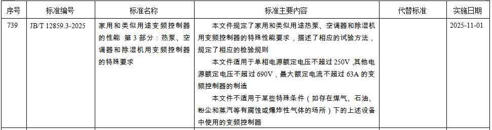 工信部批准1128项行业标准，热泵相关在列