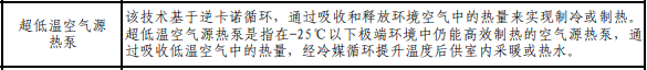 超低温空气源热泵纳入山东能源新技术、新产品、新设备推荐目录