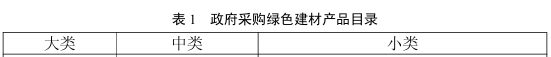 空气源热泵可申报黑龙江省“符合政府采购绿色建材需求标准产品”