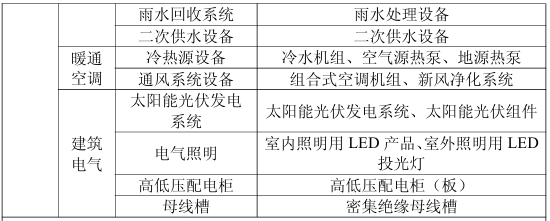 空气源热泵可申报黑龙江省“符合政府采购绿色建材需求标准产品”