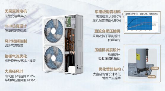 365天只换不修+10年质保！奥克斯暖享F分体热泵全新登场