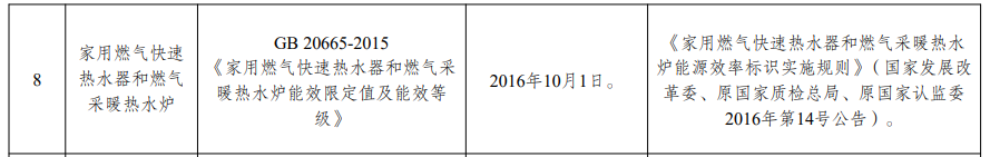 能效标识产品目录（2025版）征求意见，涉及这些热泵产品