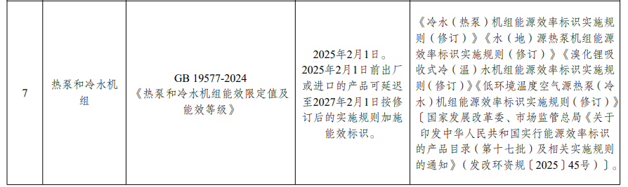 能效标识产品目录（2025版）征求意见，涉及这些热泵产品